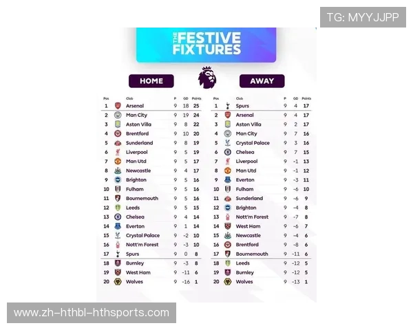 英超所有球队排名实时更新与变化趋势